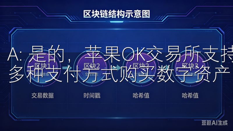 A: 是的，苹果OK交易所支持多种法币交易，用户可以通过多种支付方式购买数字资产。