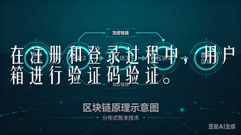 在注册和登录过程中，用户需要设置强密码，并通过手机号或邮箱进行验证码验证。