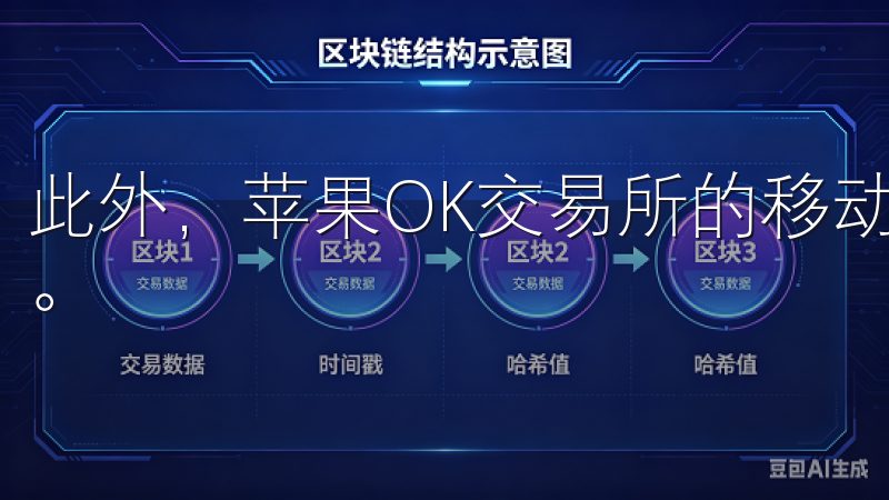 此外，苹果OK交易所的移动端支持快速充值和提现，非常方便。