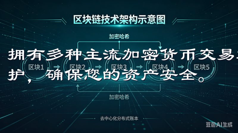 拥有多种主流加密货币交易对，先进的交易系统和强大的安全防护，确保您的资产安全。