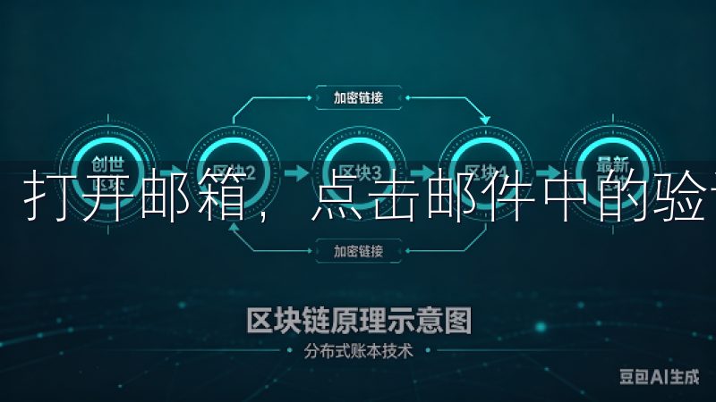 打开邮箱，点击邮件中的验证链接，以激活你的账户。