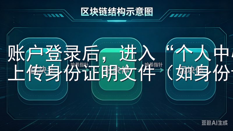账户登录后，进入“个人中心”或“账户设置”页面，按照提示上传身份证明文件（如身份证、护照等），并填写相关信息。