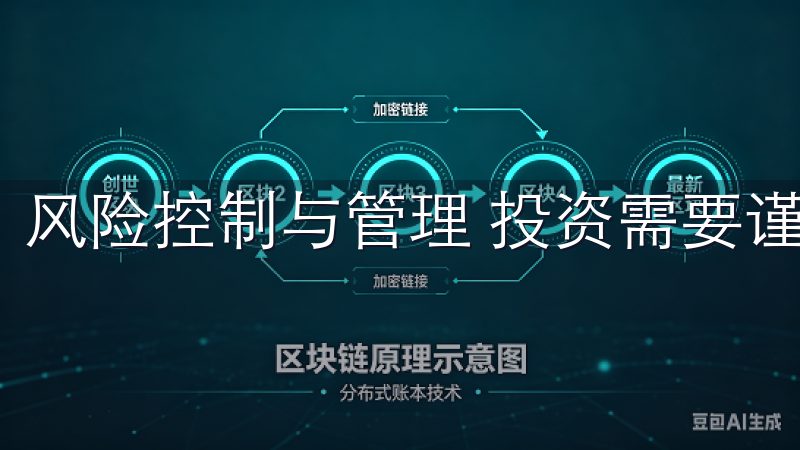 风险控制与管理 投资需要谨慎，任何交易都有风险。