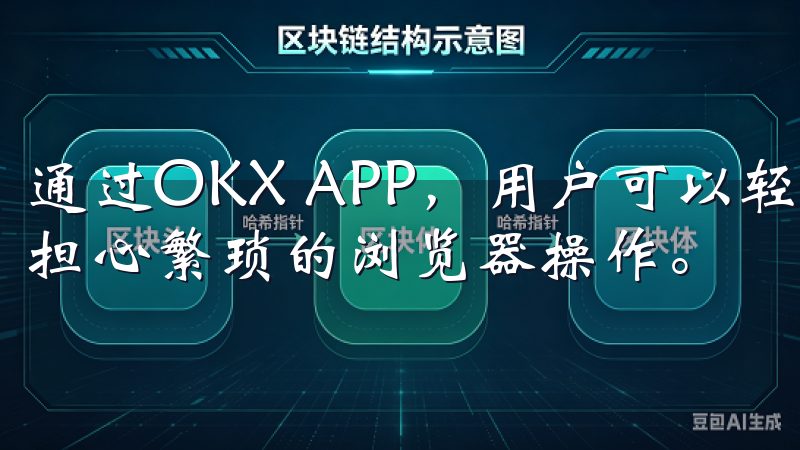 通过OKX APP，用户可以轻松随时随地进行交易，无需再担心繁琐的浏览器操作。