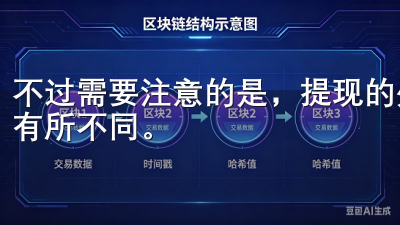 不过需要注意的是，提现的处理时间可能会因不同的支付方式而有所不同。