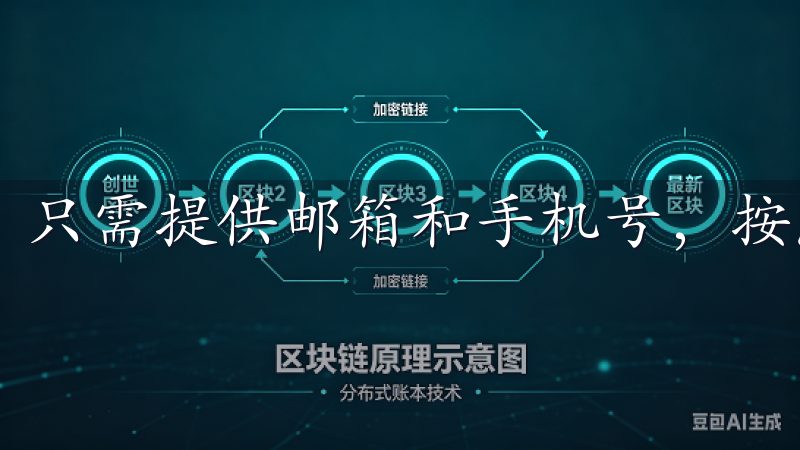 只需提供邮箱和手机号，按照提示完成身份验证。