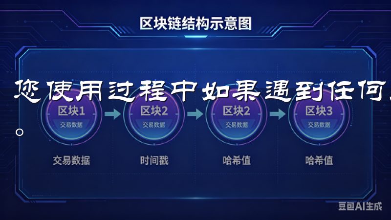 您使用过程中如果遇到任何问题，随时都可以官方渠道寻求帮助。