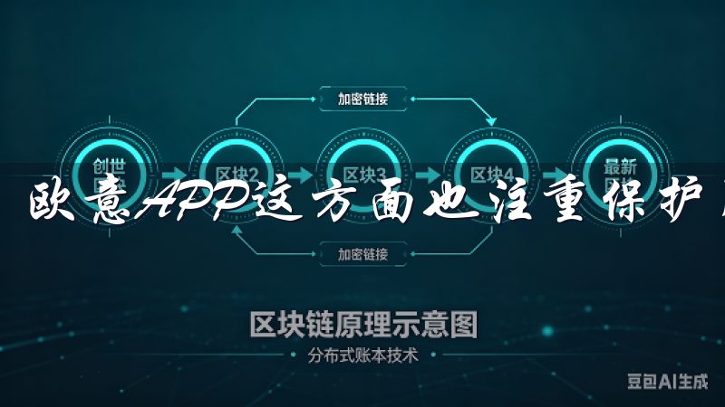 欧意APP这方面也注重保护用户的隐私与数据安全。
