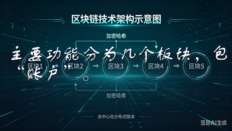 主要功能分为几个板块，包括“市场”、“交易”、“资产”和“账户”。