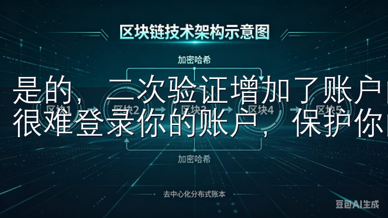是的，二次验证增加了账户的安全性，即使密码被泄露，黑客也很难登录你的账户，保护你的资产安全。