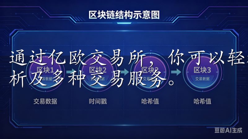 通过亿欧交易所，你可以轻松下载应用，享受实时行情、专业分析及多种交易服务。