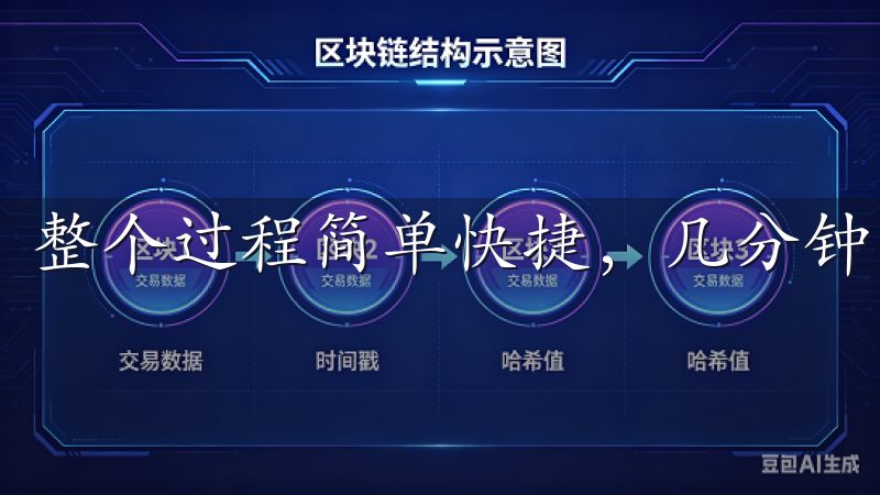 整个过程简单快捷，几分钟内就能完成。