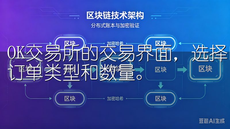 OK交易所的交易界面，选择目标加密资产，设置买入或卖出的订单类型和数量。