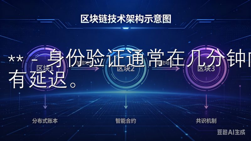 ** - 身份验证通常在几分钟内完成，但在高峰期可能会稍有延迟。