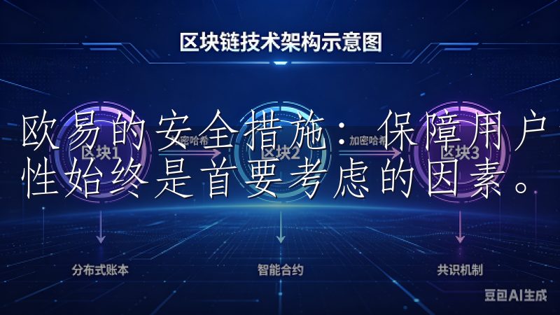 欧易的安全措施：保障用户资产安全 在加密货币交易中，安全性始终是首要考虑的因素。
