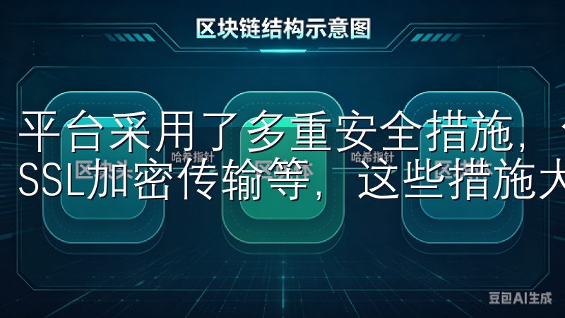 平台采用了多重安全措施，包括冷热钱包分离、多重签名认证、SSL加密传输等，这些措施大大降低了资产被盗的风险。