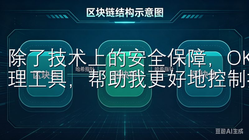 除了技术上的安全保障，OK交易平台还提供了一系列的风险管理工具，帮助我更好地控制投资风险。