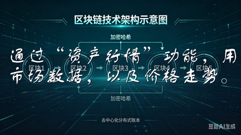 通过“资产行情”功能，用户还可实时查看各类数字货币的相应市场数据，以及价格走势。