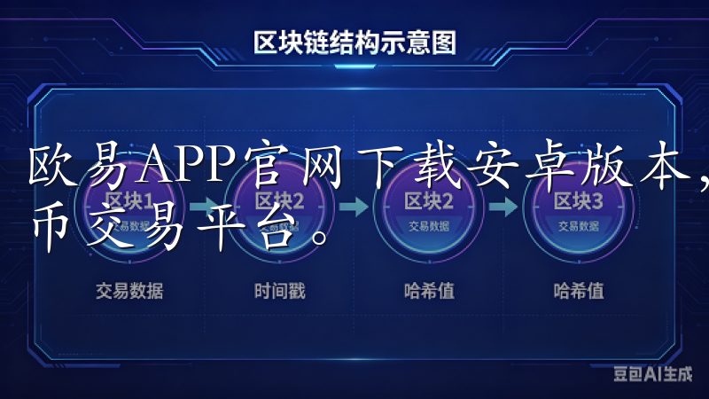 欧易APP官网下载安卓版本，为用户提供安全、便捷的数字货币交易平台。