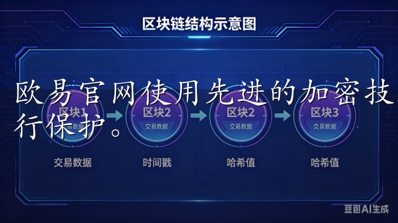 欧易官网使用先进的加密技术，对用户的个人信息和交易数据进行保护。