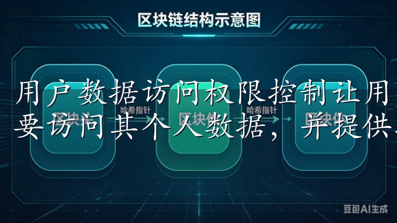 用户数据访问权限控制让用户可以清楚地了解到哪些应用功能需要访问其个人数据，并提供拒绝权限的选项。