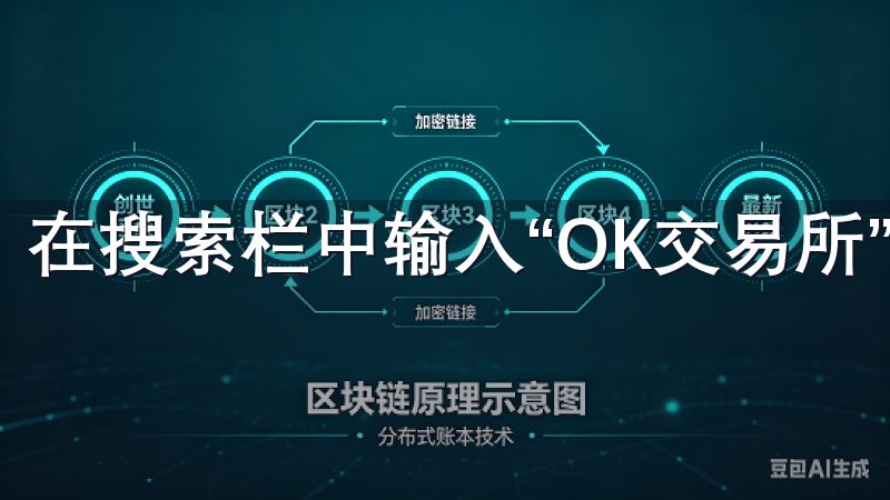在搜索栏中输入“OK交易所”，然后点击搜索。