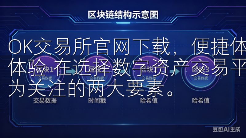 OK交易所官网下载，便捷体验数字资产交易：安全保障与用户体验 在选择数字资产交易平台时，安全性和用户体验是用户最为关注的两大要素。