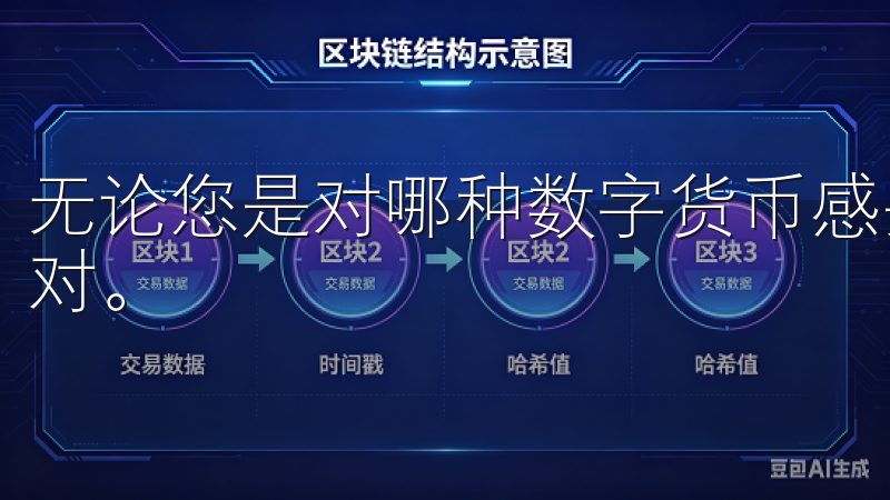 无论您是对哪种数字货币感兴趣，都能在这里找到适合您的交易对。