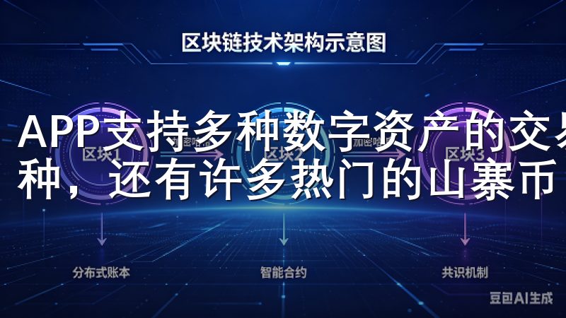 APP支持多种数字资产的交易，包括比特币、以太坊等主流币种，还有许多热门的山寨币。