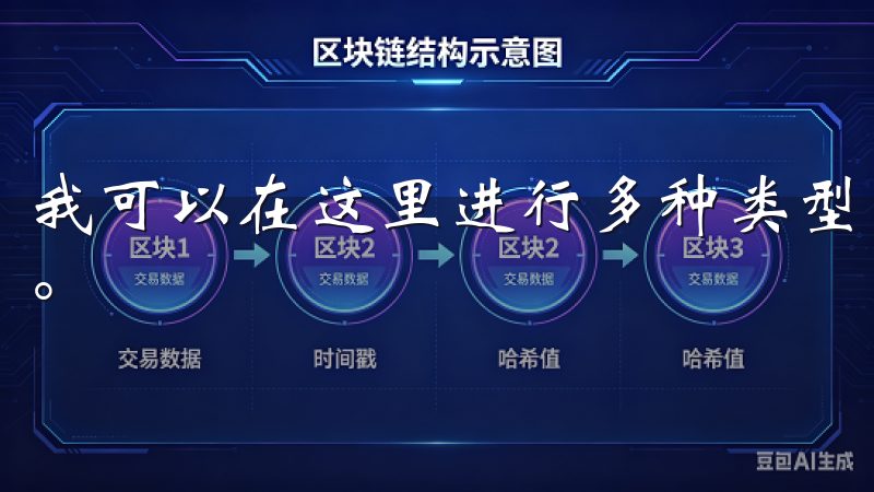 我可以在这里进行多种类型的交易，包括现货交易、合约交易等。