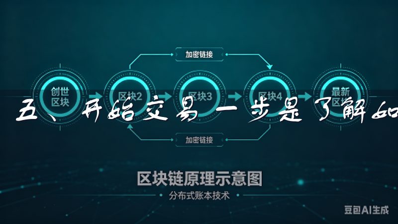 五、开始交易 一步是了解如何进行交易。