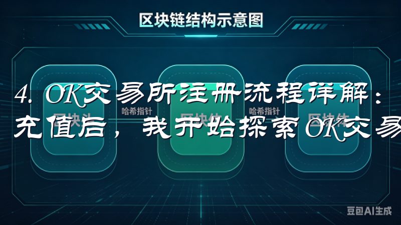 4. OK交易所注册流程详解：交易功能，丰富多样 在完成充值后，我开始探索OK交易所的交易功能。