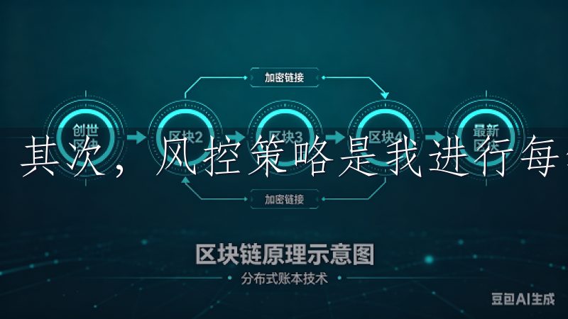 其次，风控策略是我进行每笔交易前都会设定的要点。