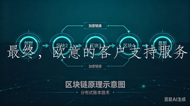 最终，欧意的客户支持服务也是它的一大亮点。
