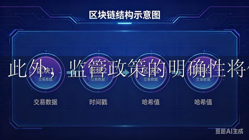 此外，监管政策的明确性将促进数字货币的可持续发展。