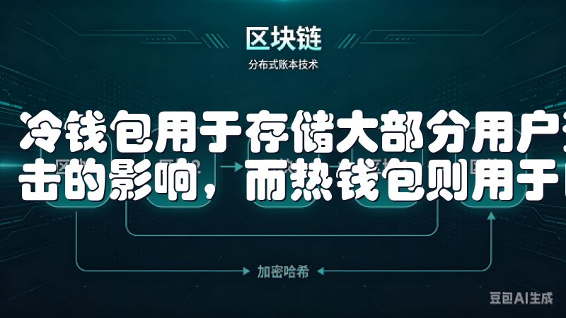 冷钱包用于存储大部分用户资产，确保这些资产不会受到网络攻击的影响，而热钱包则用于日常交易，满足用户的即时需求。