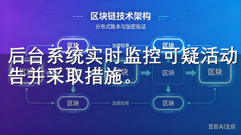 后台系统实时监控可疑活动，一旦发现异常，系统会立即发出警告并采取措施。