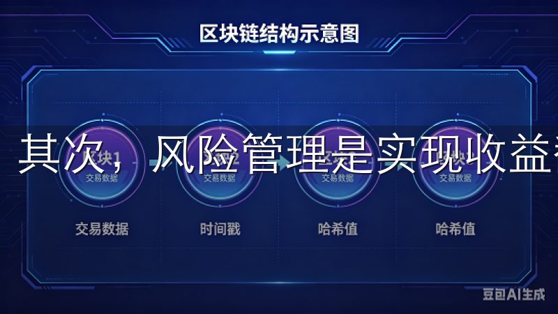 其次，风险管理是实现收益翻倍的重要保障。