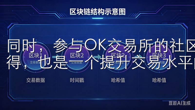 同时，参与OK交易所的社区讨论，与其他交易者交流经验和心得，也是一个提升交易水平的好方法。