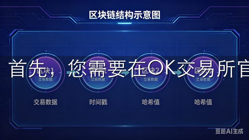 首先，您需要在OK交易所官网上注册一个新账号。