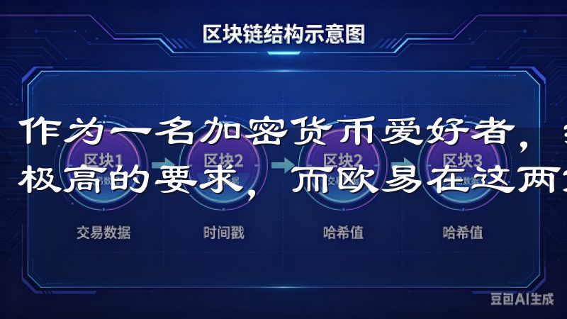 作为一名加密货币爱好者，我对交易平台的安全性和稳定性有着极高的要求，而欧易在这两方面都表现得非常出色。