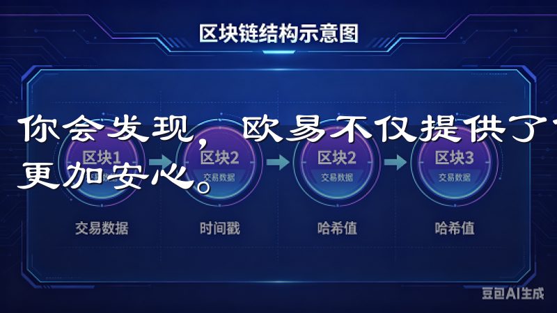 你会发现，欧易不仅提供了优质的服务，还能让你在交易过程中更加安心。