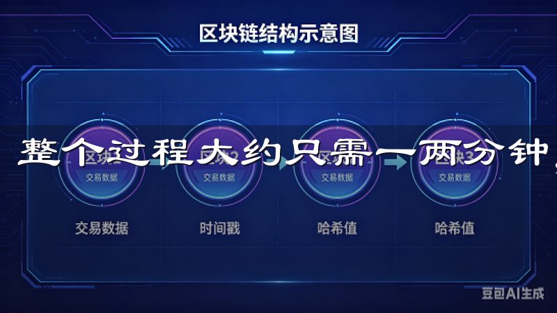 整个过程大约只需一两分钟，非常方便快捷。