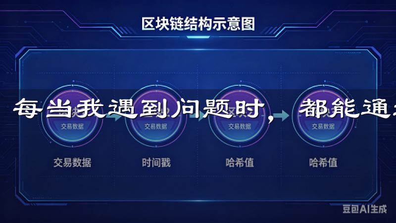 每当我遇到问题时，都能通过欧易的客服渠道迅速得到解答。