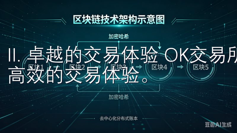 II. 卓越的交易体验 OK交易所致力于为用户提供流畅且高效的交易体验。
