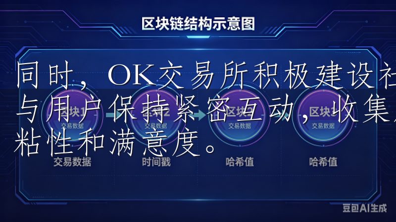 同时，OK交易所积极建设社区，论坛、社交媒体和线下活动，与用户保持紧密互动，收集反馈并不断优化平台功能，增强用户粘性和满意度。