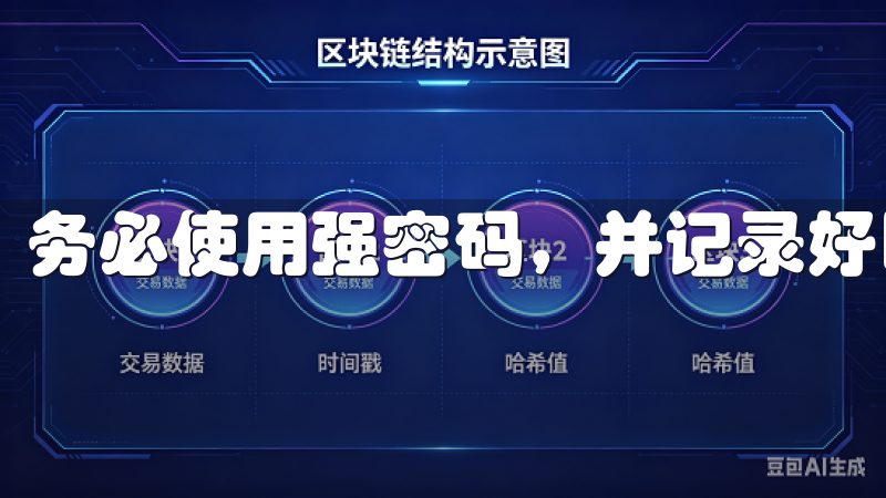 务必使用强密码，并记录好以免再次遗忘。