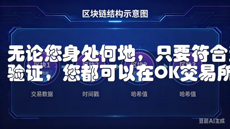 无论您身处何地，只要符合当地法律法规，并能接收邮件或短信验证，您都可以在OK交易所注册账户。