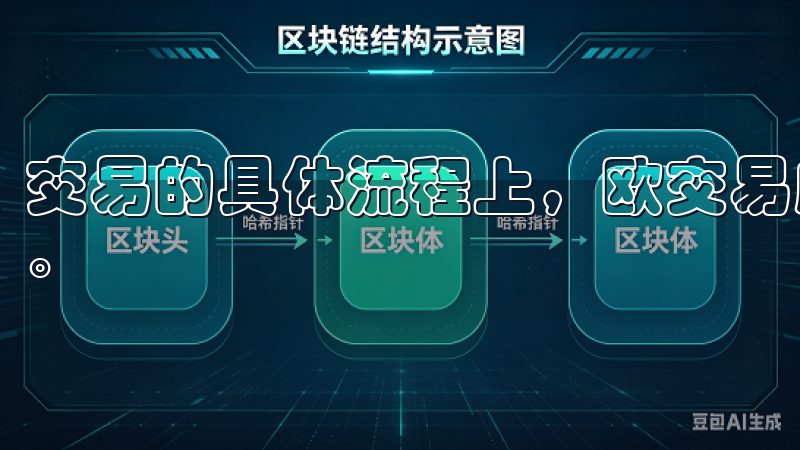 交易的具体流程上，欧交易所使用限价订单和市价订单两种方式。