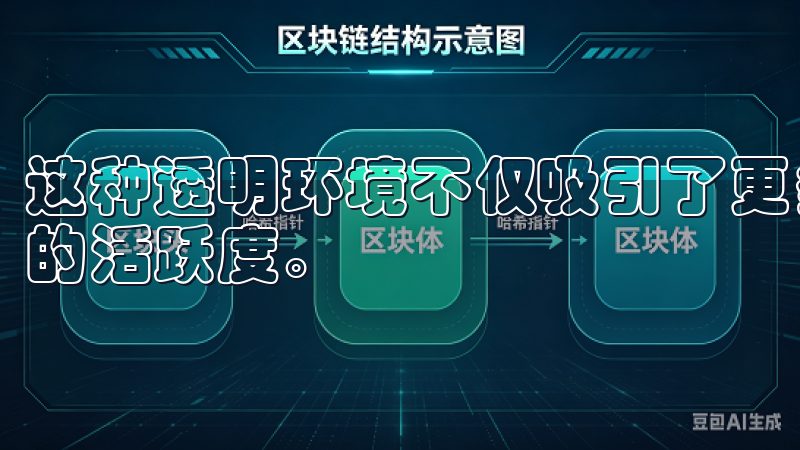 这种透明环境不仅吸引了更多的投资者进入市场，也促进了市场的活跃度。